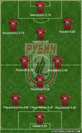 Rubin Kazan Formation 2012