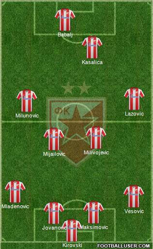 FC Red Star Belgrade Formation 2012