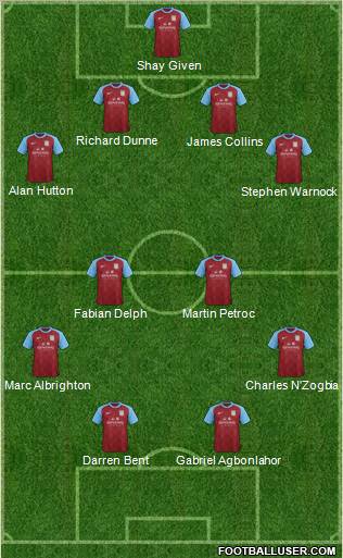 Aston Villa Formation 2012