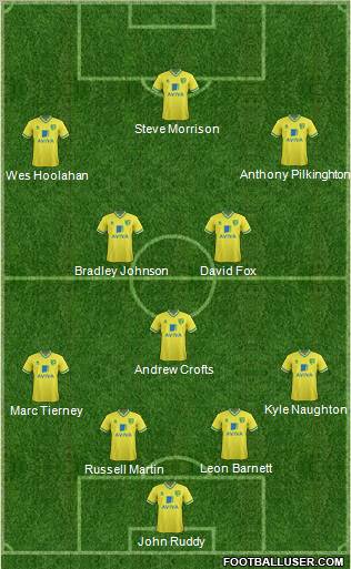 Norwich City Formation 2012