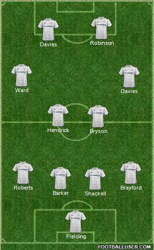 Derby County Formation 2012