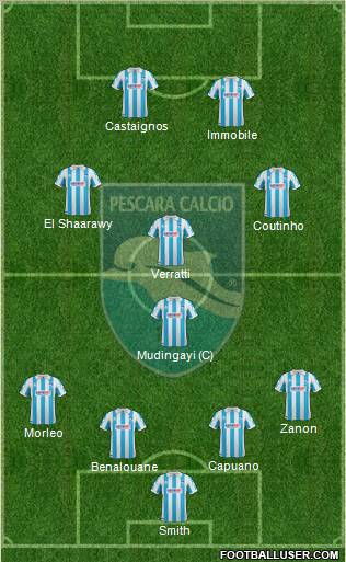 Pescara Formation 2012