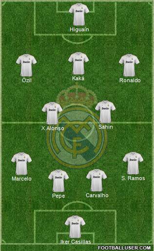 Real Madrid C.F. Formation 2012