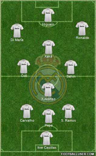 Real Madrid C.F. Formation 2012