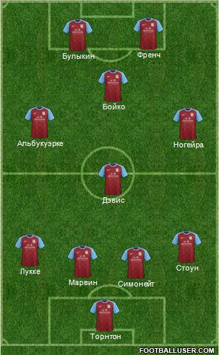 Aston Villa Formation 2012