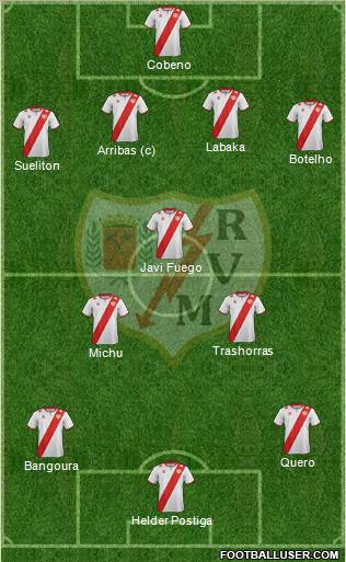 Rayo Vallecano de Madrid S.A.D. Formation 2012