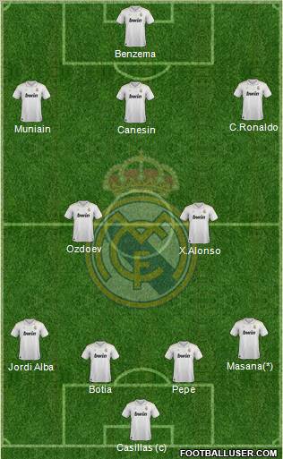 Real Madrid C.F. Formation 2012