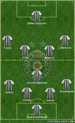 FK Partizan Beograd Formation 2012