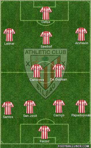 Bilbao Athletic Formation 2012