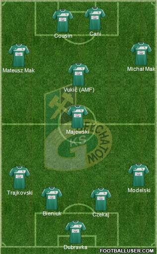 GKS Belchatow Formation 2012