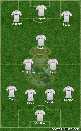 Real Madrid C.F. Formation 2012