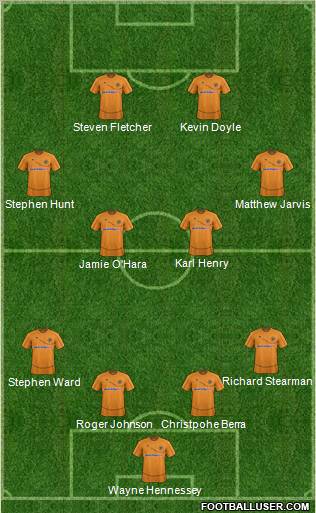 Wolverhampton Wanderers Formation 2012