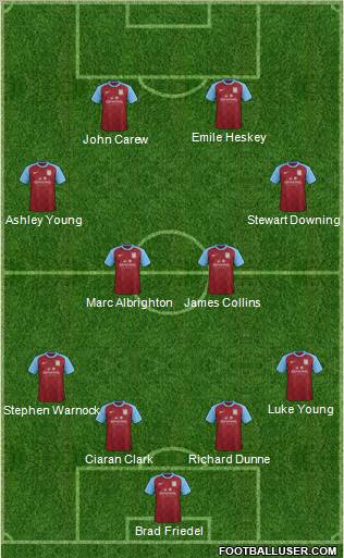 Aston Villa Formation 2012