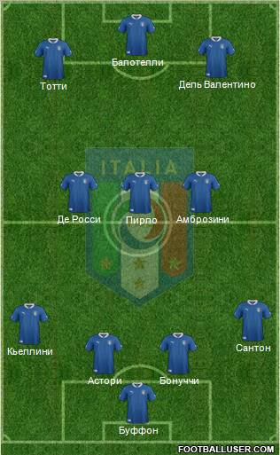 Italy Formation 2012