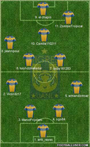 Club Universitario de Nuevo León Formation 2012