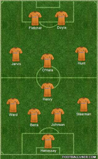 Wolverhampton Wanderers Formation 2012