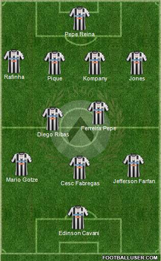 Udinese Formation 2012