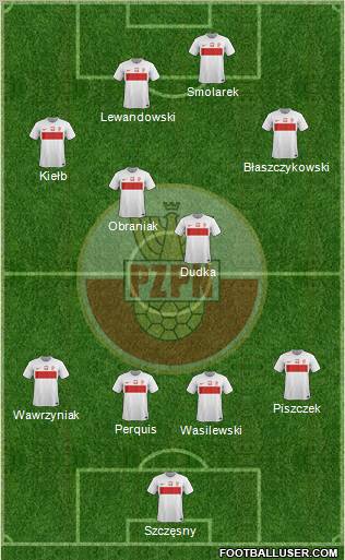 Poland Formation 2012