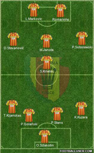 Korona Kielce Formation 2012