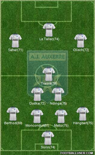 A.J. Auxerre Formation 2012