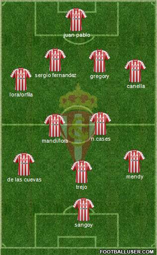 Real Sporting S.A.D. Formation 2012