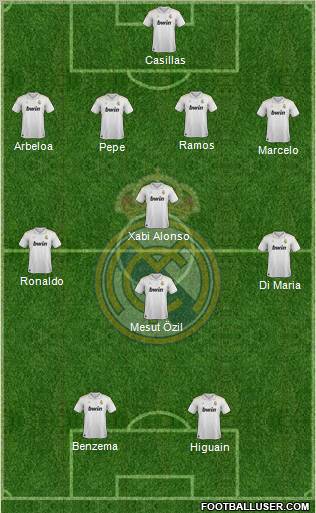 Real Madrid C.F. Formation 2012