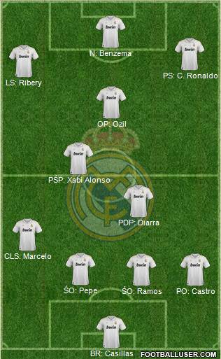 Real Madrid C.F. Formation 2012