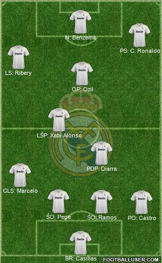 Real Madrid C.F. Formation 2012