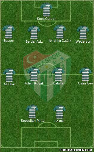 Bursaspor Formation 2012