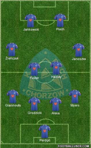 Ruch Chorzow Formation 2012