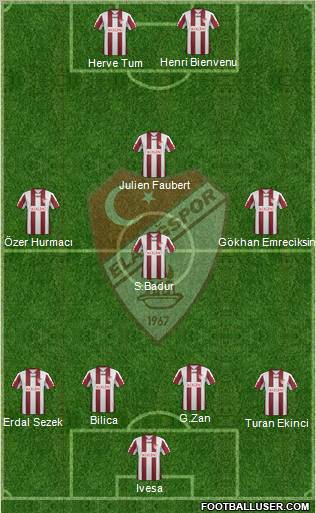 Elazigspor Formation 2012