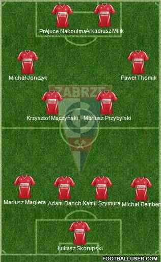 Gornik Zabrze Formation 2012