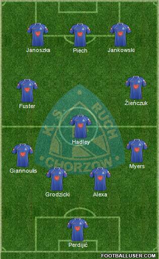 Ruch Chorzow Formation 2012