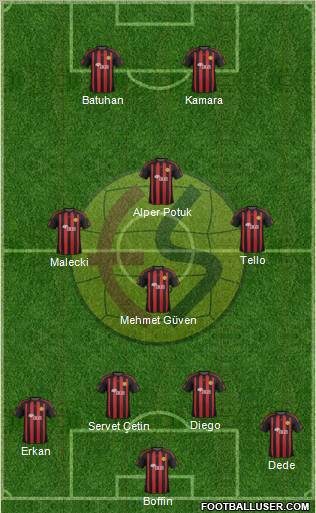 Eskisehirspor Formation 2012