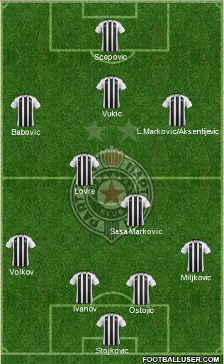 FK Partizan Beograd Formation 2012