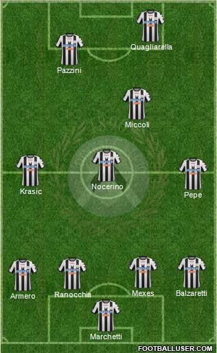 Udinese Formation 2012