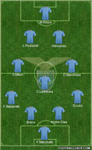 S.S. Lazio Formation 2012