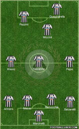 Udinese Formation 2012