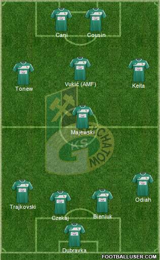 GKS Belchatow Formation 2012