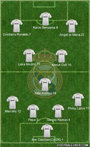 Real Madrid C.F. Formation 2012