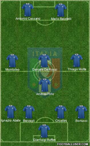 Italy Formation 2012