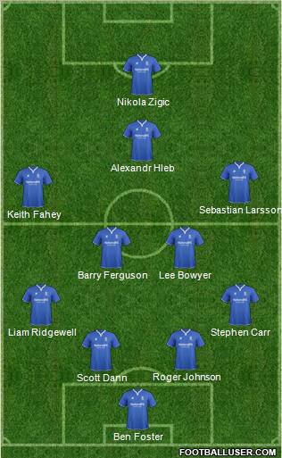 Birmingham City Formation 2012