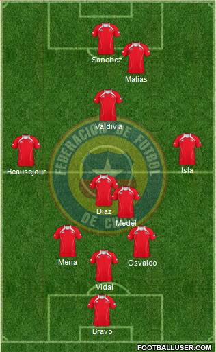 Chile Formation 2012