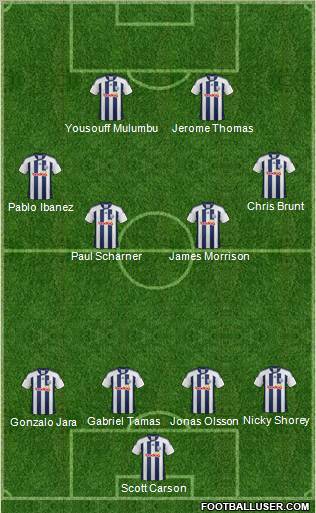 West Bromwich Albion Formation 2012