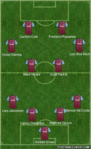 West Ham United Formation 2012