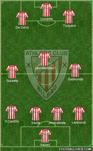 Bilbao Athletic Formation 2012