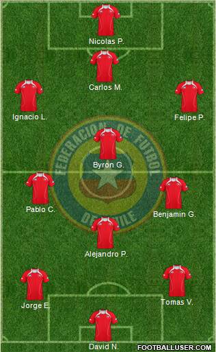 Chile Formation 2012