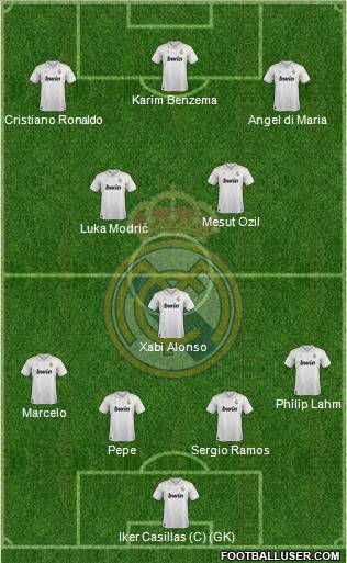 Real Madrid C.F. Formation 2012