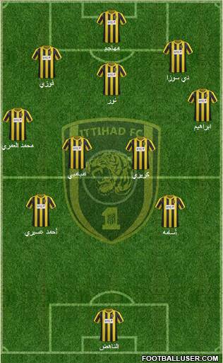 Al-Ittihad (KSA) Formation 2012