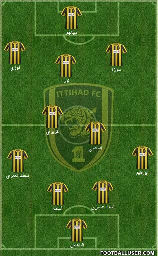 Al-Ittihad (KSA) Formation 2012